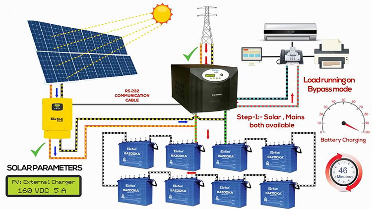 Off grid solar system Pakistan